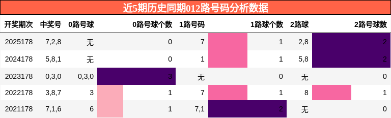 012路号码分析