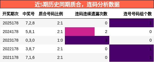质合分析，连码分析
