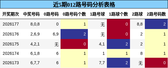 012路号码分析