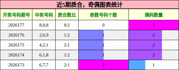 质合分析，奇偶分析