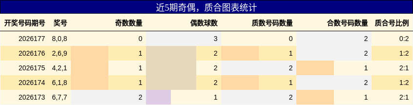 奇偶分析,质合分析