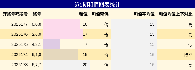 和值分析