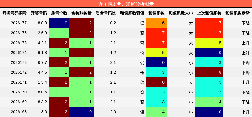 质合分析,和尾分析