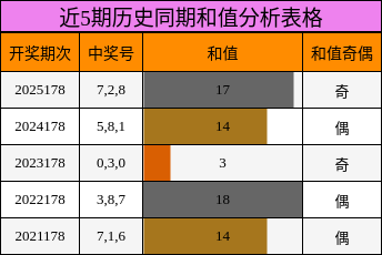 和值分析