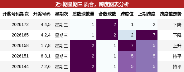 质合分析，跨度分析