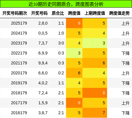 质合分析,跨度分析