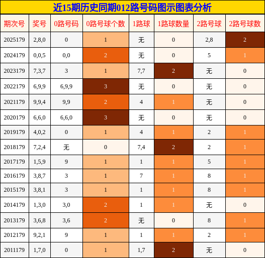 012路号码分析