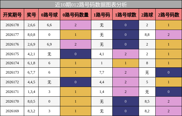 012路号码分析