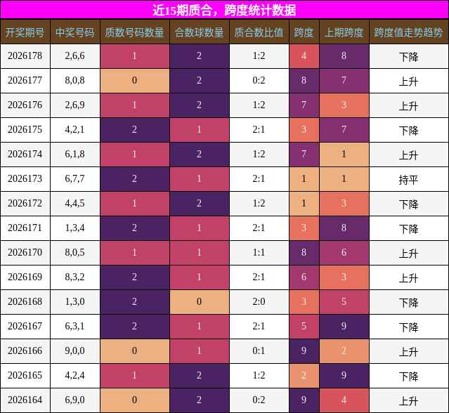 质合分析，跨度分析