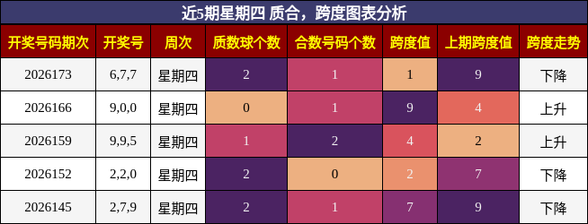 质合分析,跨度分析