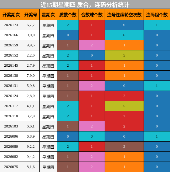 质合分析，连码分析