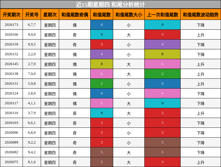 和尾分析