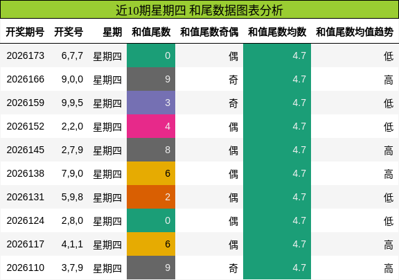 和尾分析