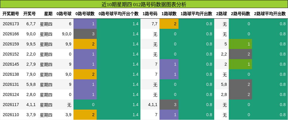 012路号码分析