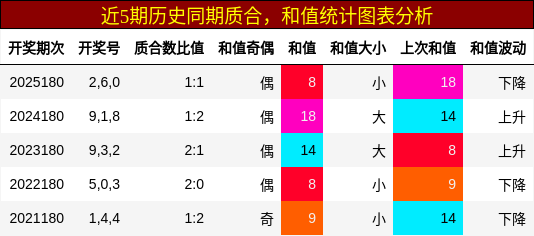 质合分析,和值分析