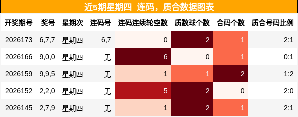连码分析,质合分析