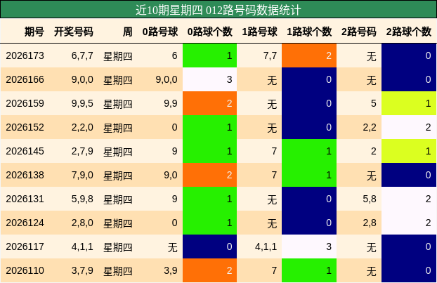 012路号码分析