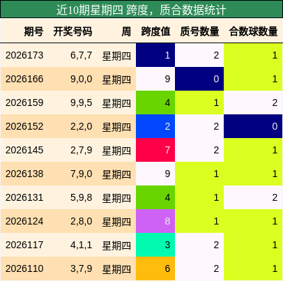 跨度分析,质合分析