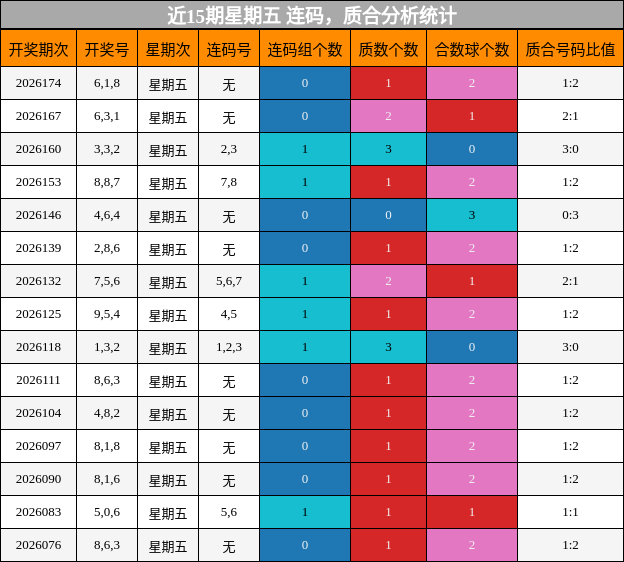 连码分析，质合分析