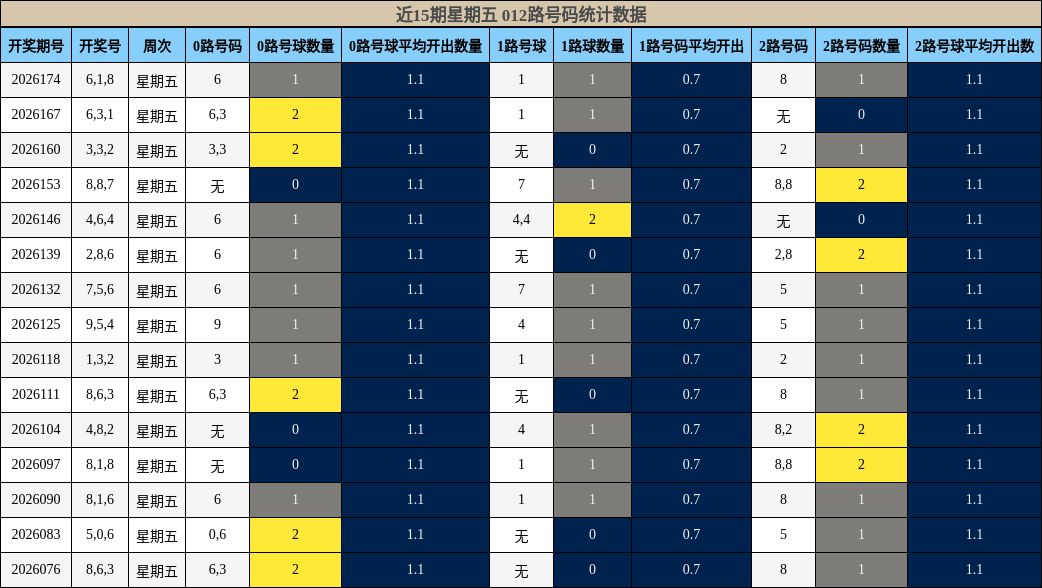 012路号码分析