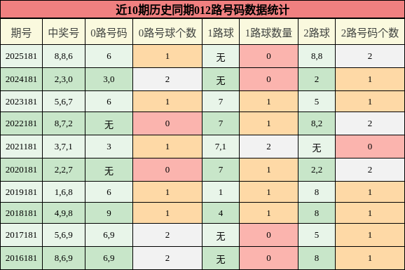012路号码分析