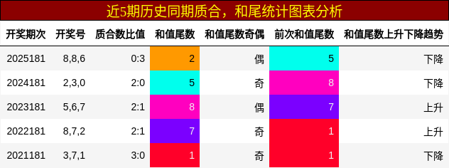 质合分析,和尾分析