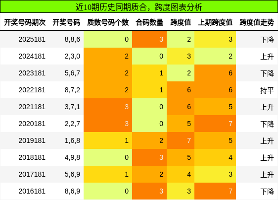 质合分析，跨度分析