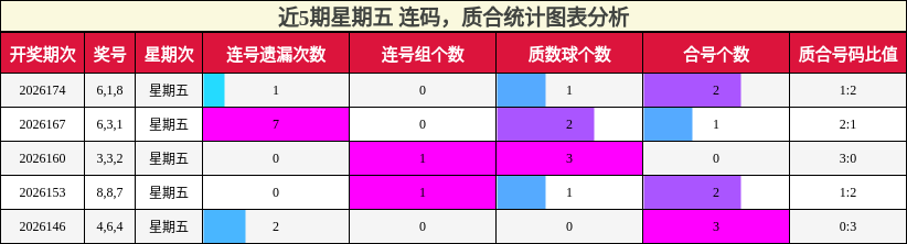连码分析,质合分析