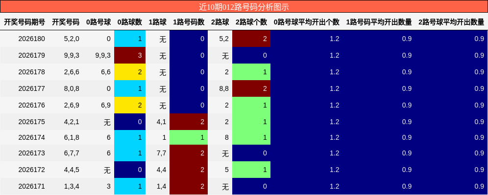 012路号码分析