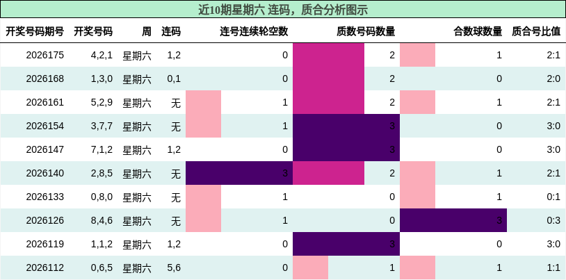 连码分析,质合分析