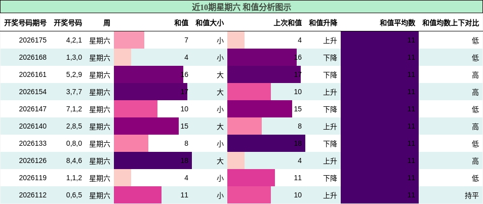 和值分析