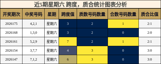 跨度分析,质合分析