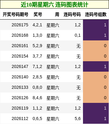 连码分析