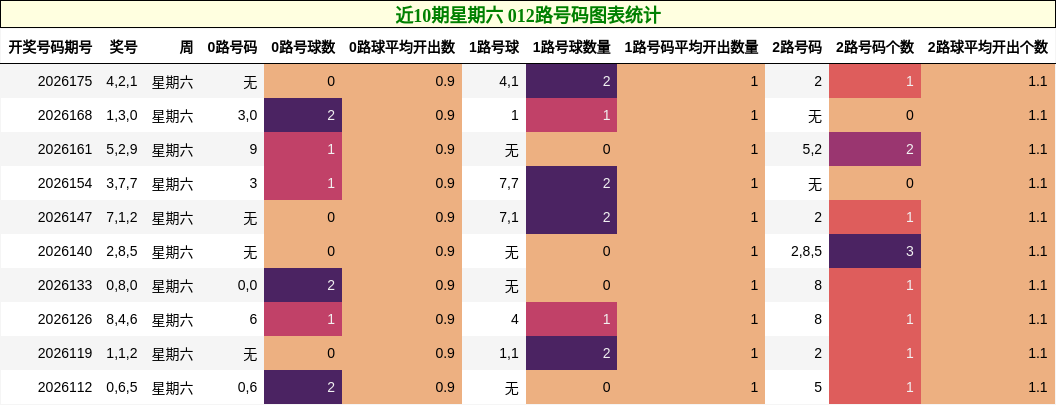 012路号码分析