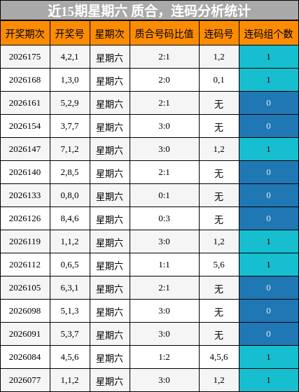 质合分析，连码分析