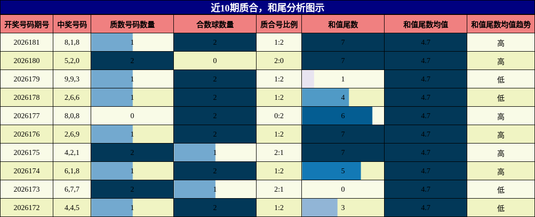 质合分析，和尾分析