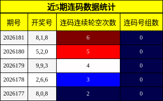 近5期连码数据统计