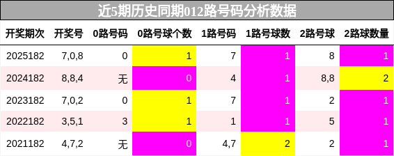 012路号码分析