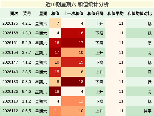 和值分析