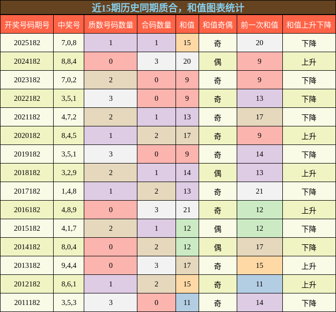质合分析，和值分析