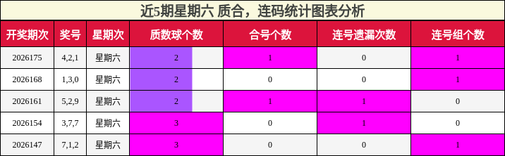 质合分析,连码分析