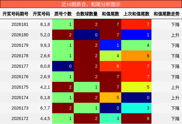 质合分析,和尾分析