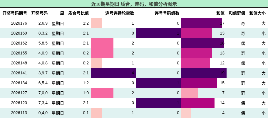 质合分析,连码分析,和值分析