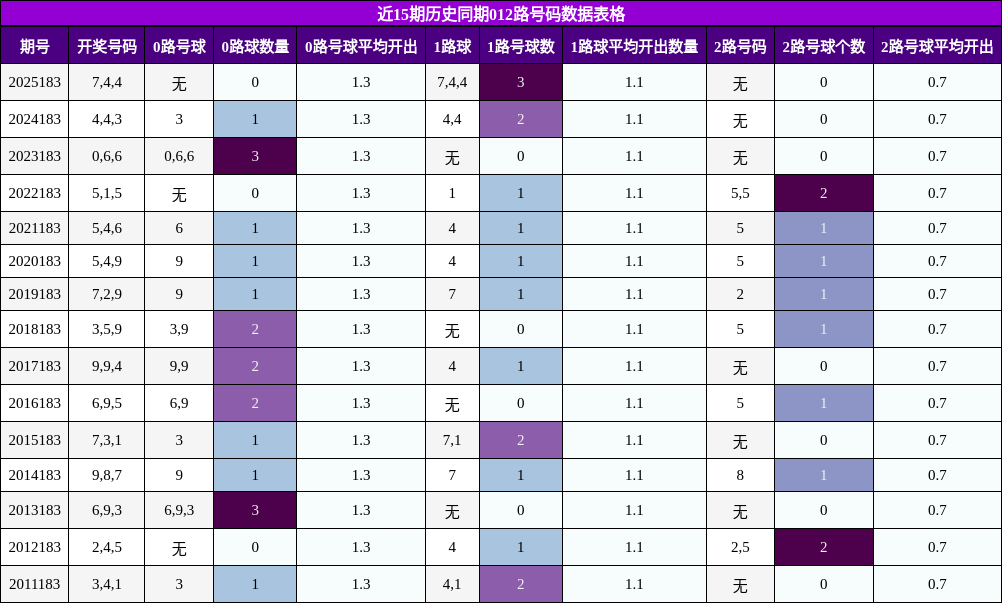 012路号码分析