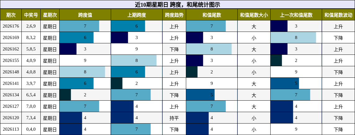 跨度分析，和尾分析