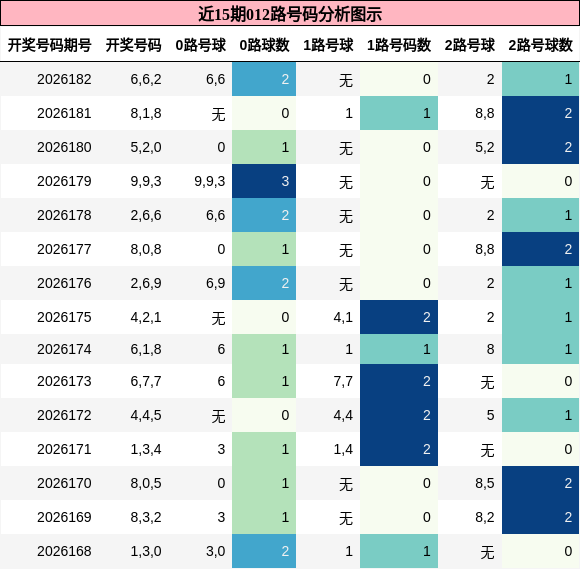 012路号码分析