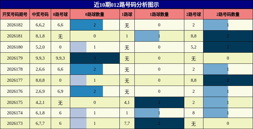 012路号码分析
