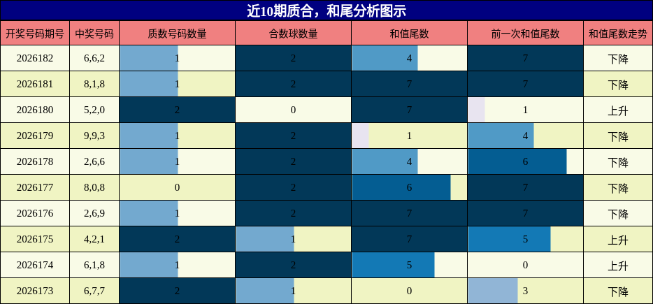质合分析，和尾分析
