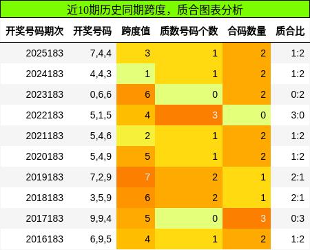 跨度分析，质合分析