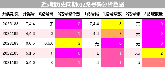012路号码分析